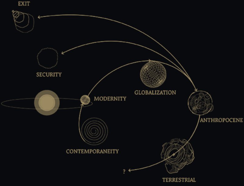 Planets